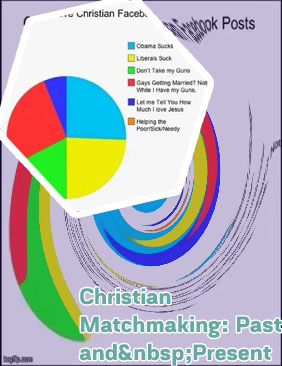 Conservative christian dating