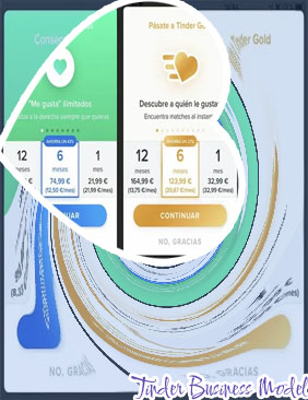 Tinder price